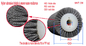 Industrial PP Nylon Bristle Cleaning Roller Brush For Equipment